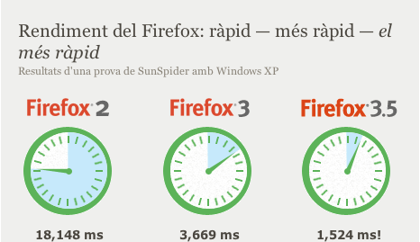 Firefox 3.5